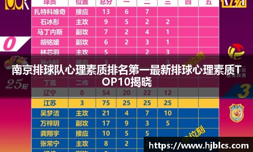 南京排球队心理素质排名第一最新排球心理素质TOP10揭晓